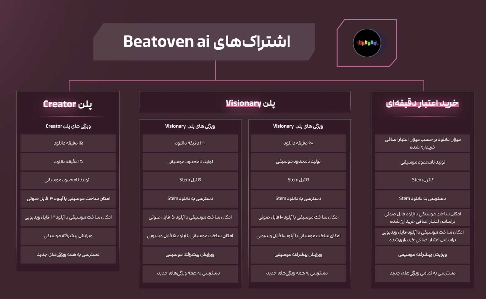 پلن‌های beatoven
