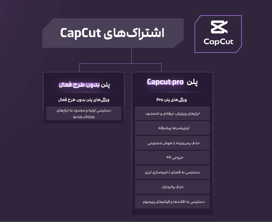 پلن های capcut