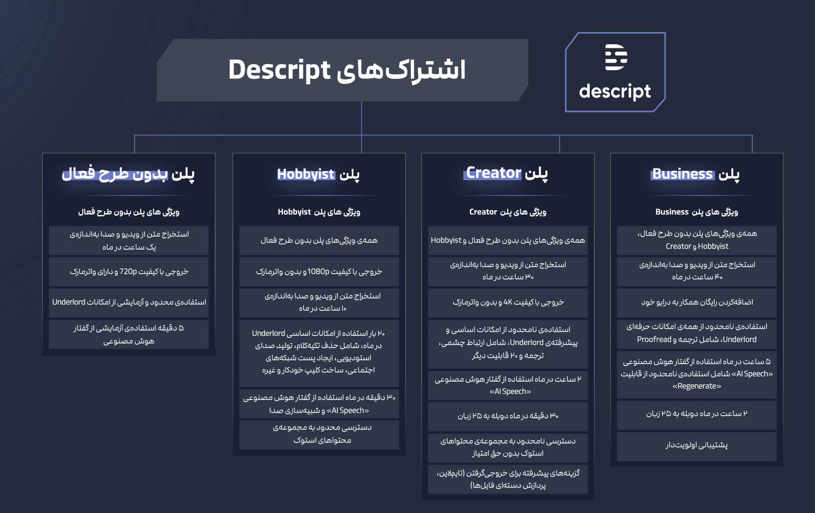 پلن‌های Descript AI