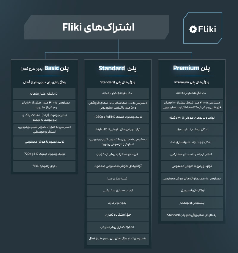 پلن‌های Fliki AI