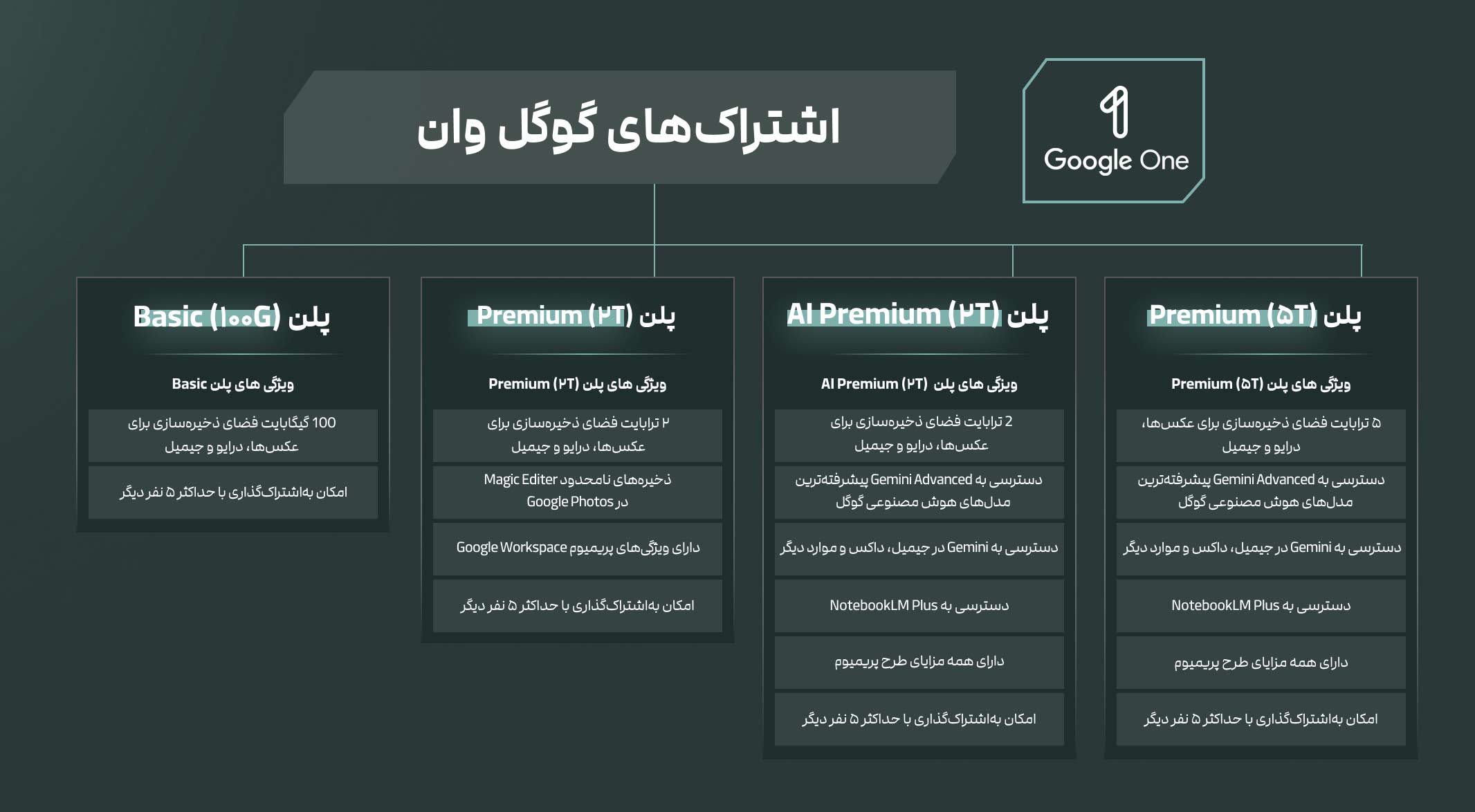 پلن‌های google one
