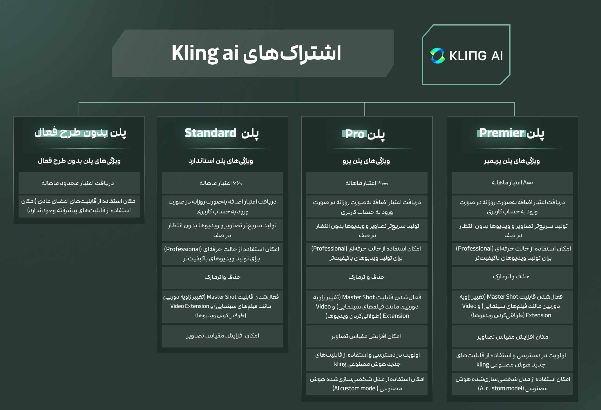 پلن‌های kling ai