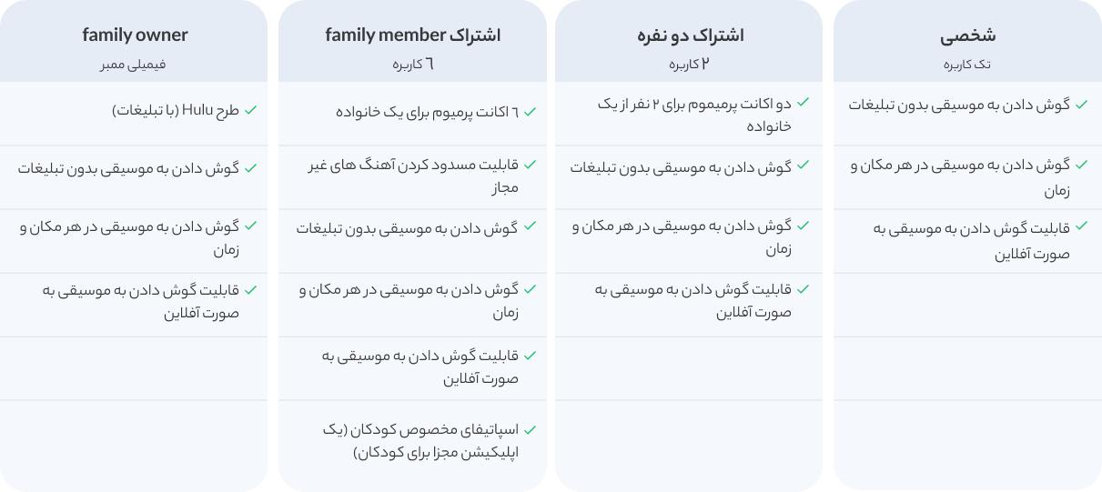 پلن های اشتراک اسپاتیفای