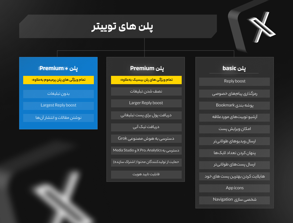 پلن‌های توییتر