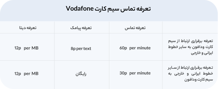تعرفه تماس سیم کارت ودافون