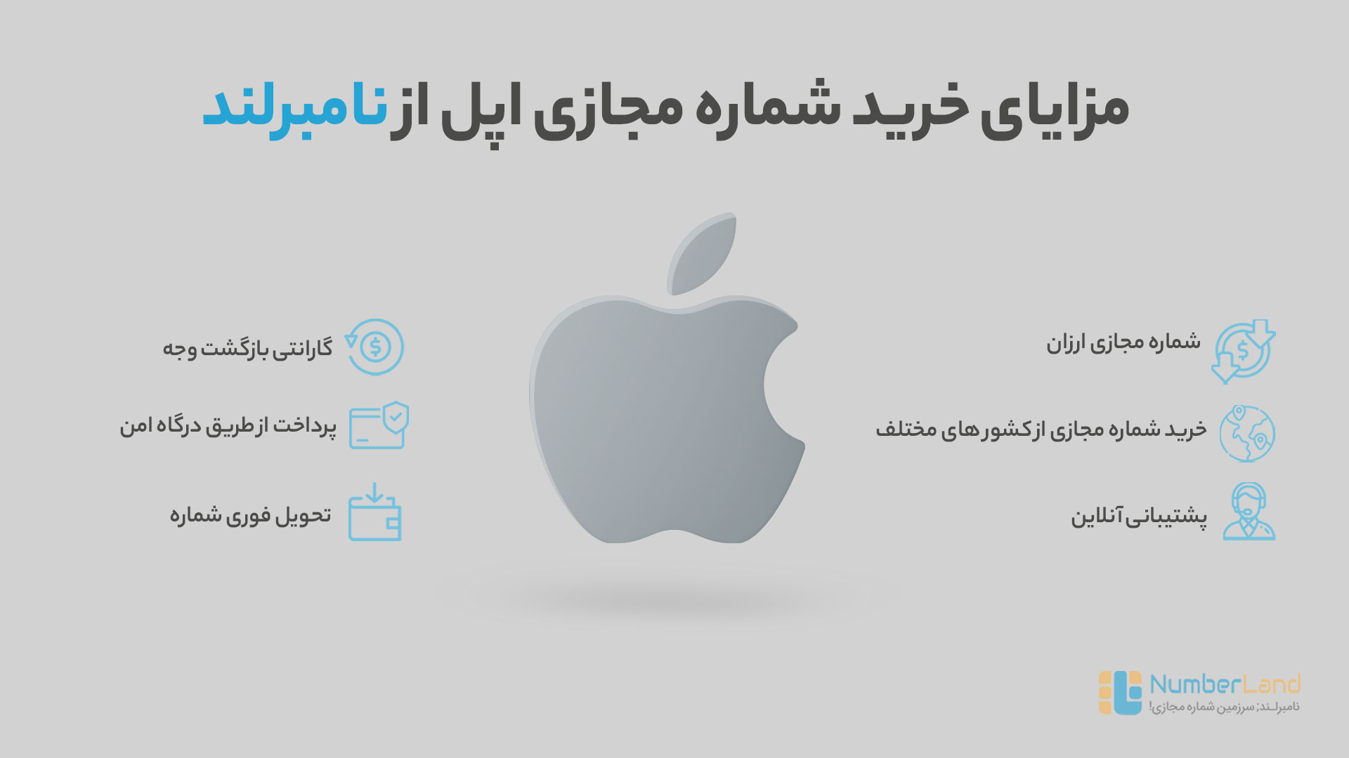 شماره مجازی اپل ایدی