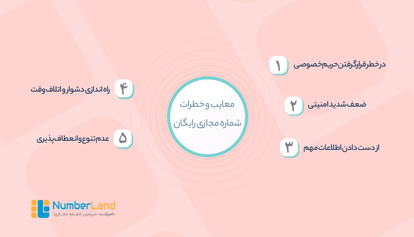 معایب شماره مجازی رایگان